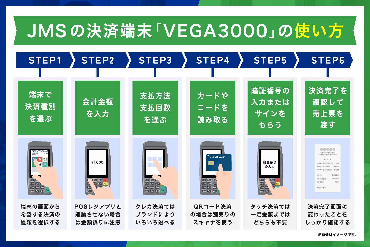 JMSの決済端末「VEGA3000」の使い方