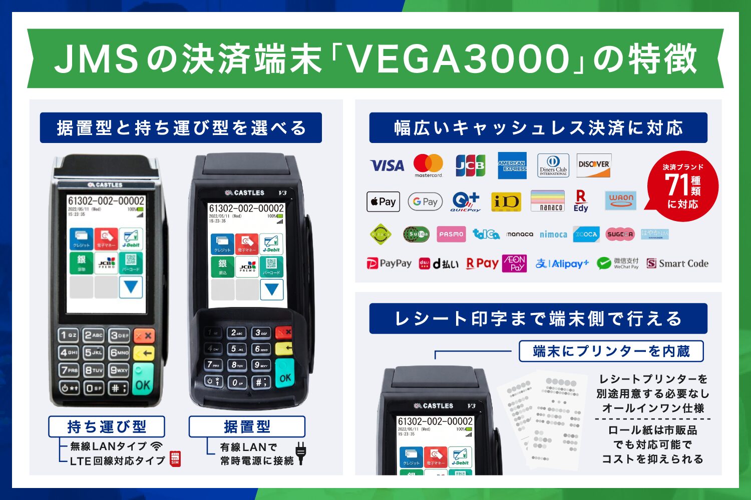 JMSの決済端末「VEGA3000」の特徴