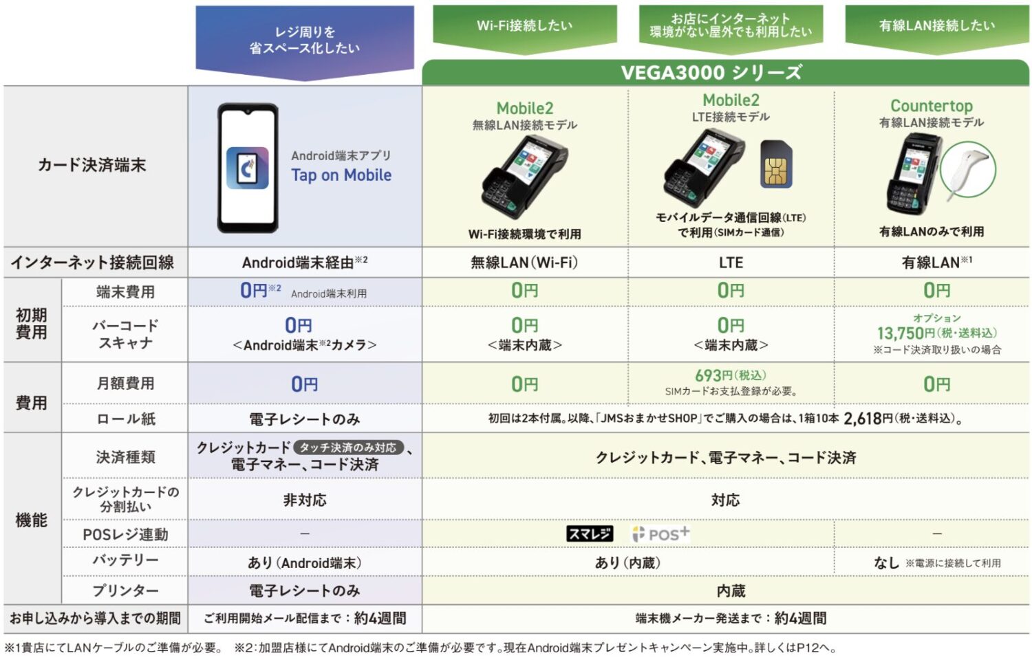 JMSおまかせサービスの端末比較