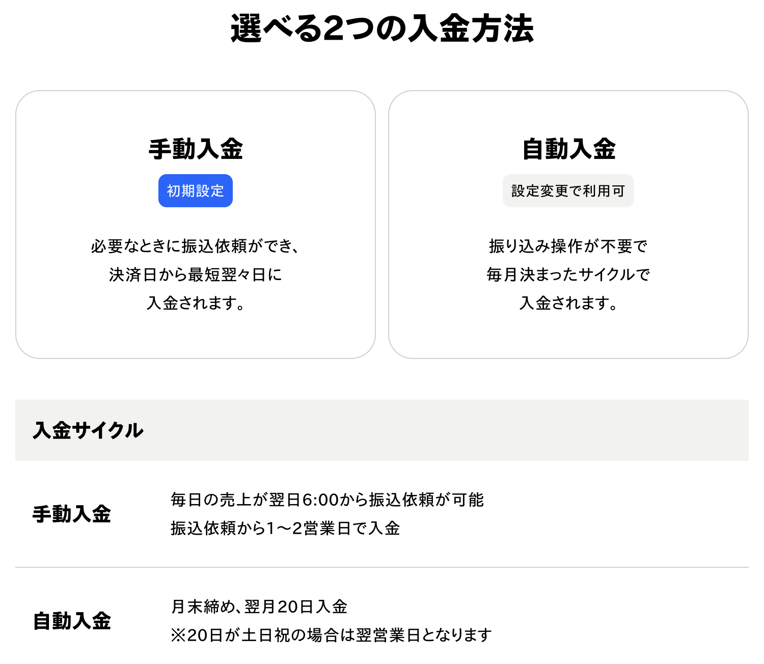 STORES決済の入金サイクル