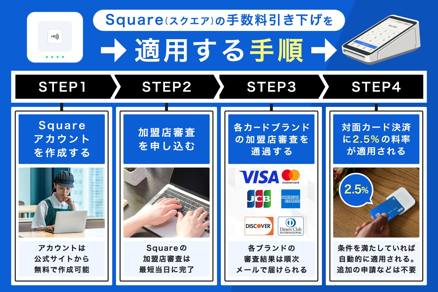 Square(スクエア)の手数料引き下げを適用する手順