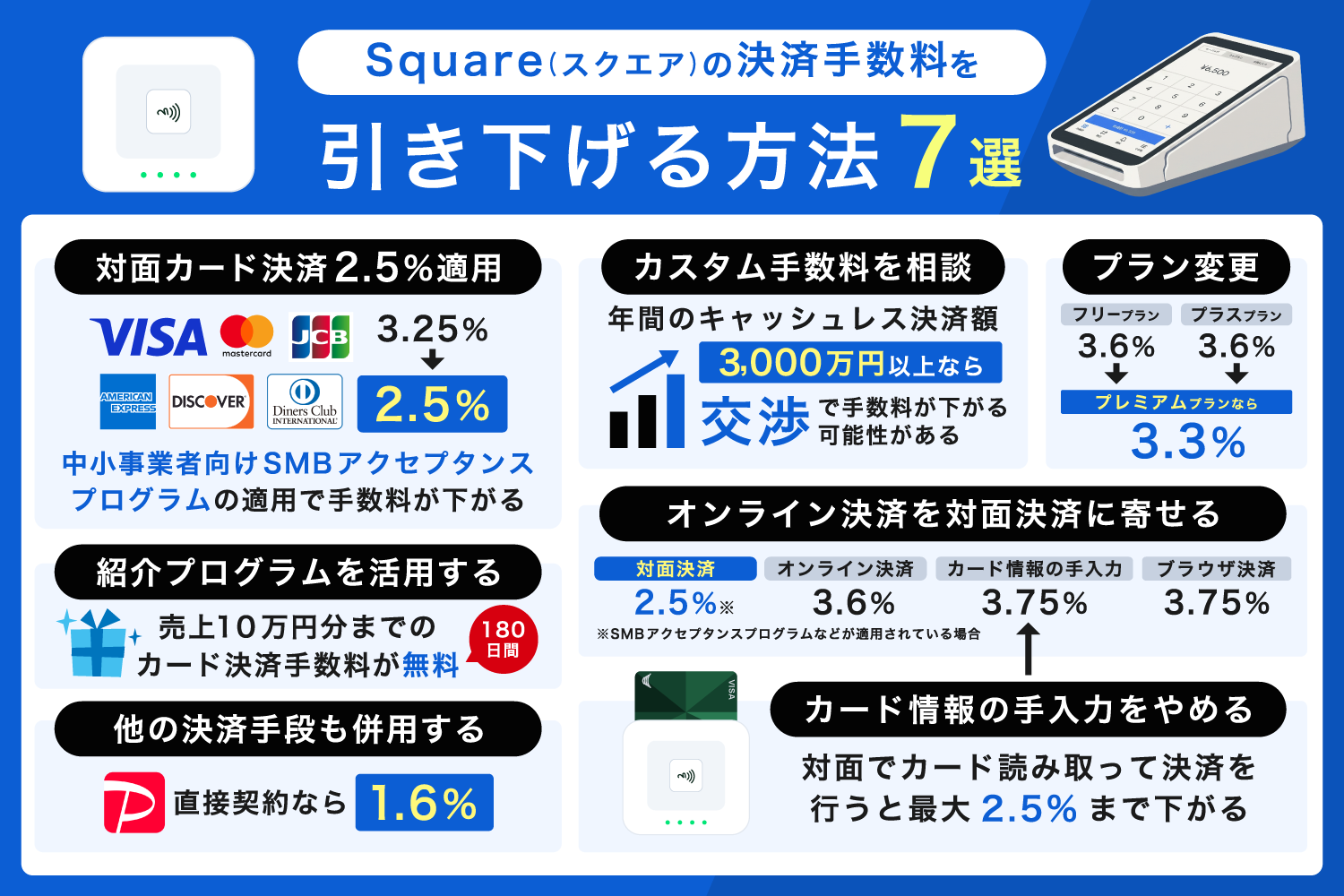 Square(スクエア)の決済手数料を引き下げる方法7選