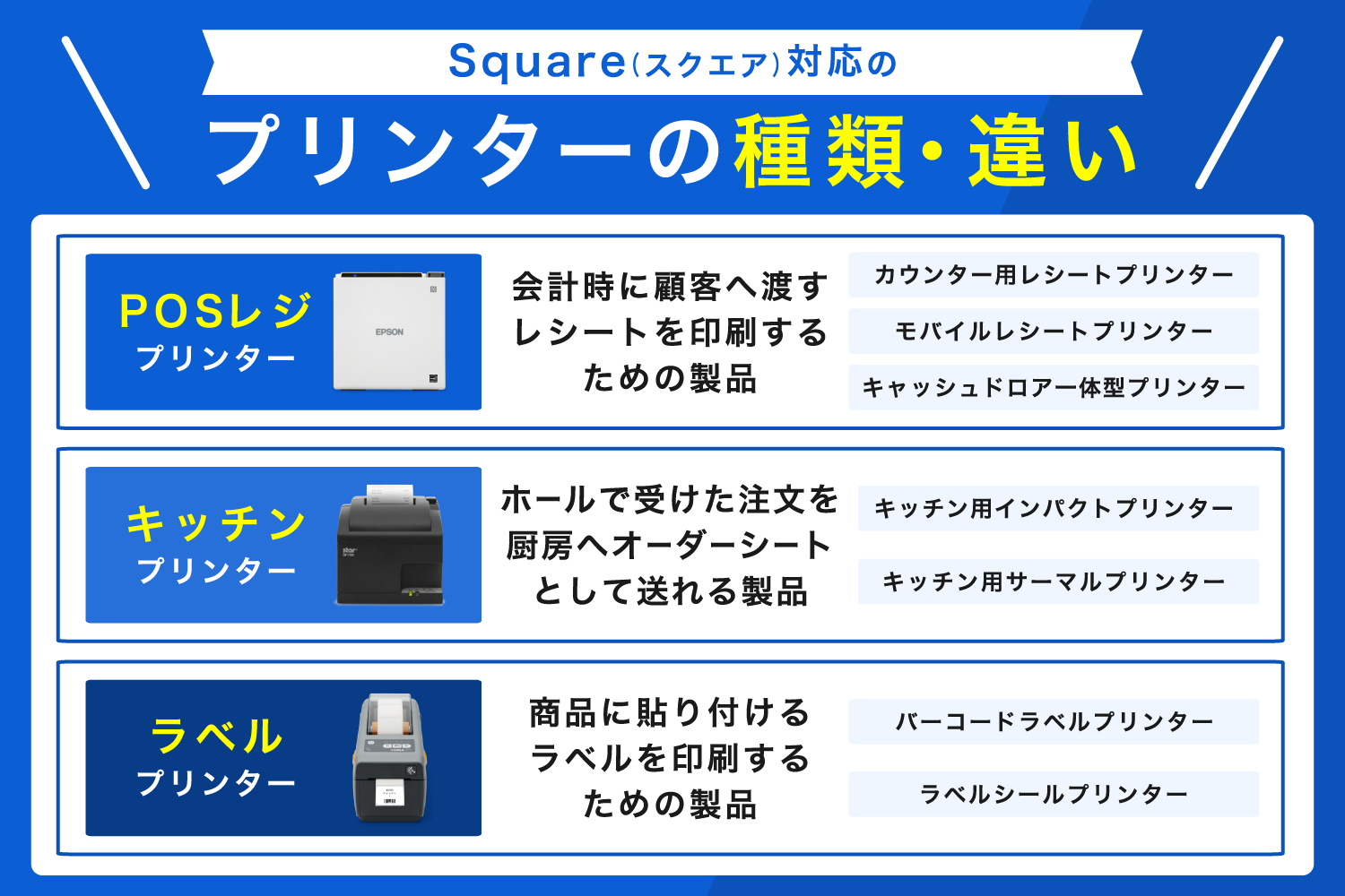 Square(スクエア)対応のレシートプリンター【おすすめの安い製品や接続