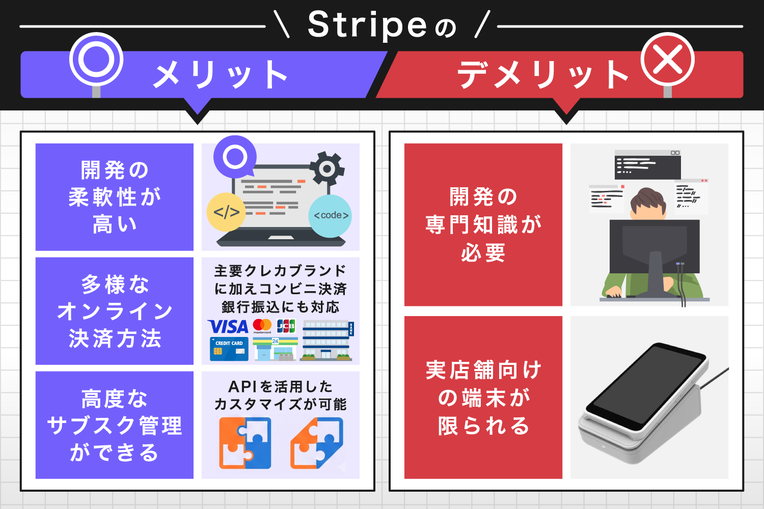 Stripeのメリット・デメリット