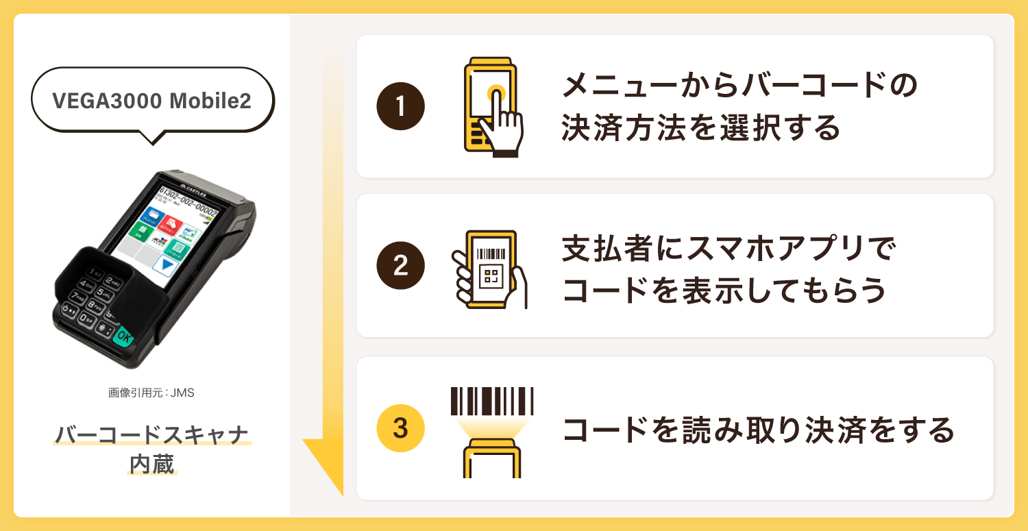 VEGA3000-Mobile2の決済方法