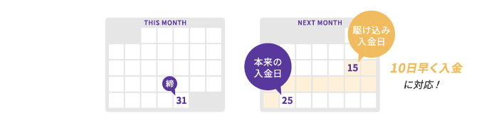 アルファノートの駆け込み入金サービス