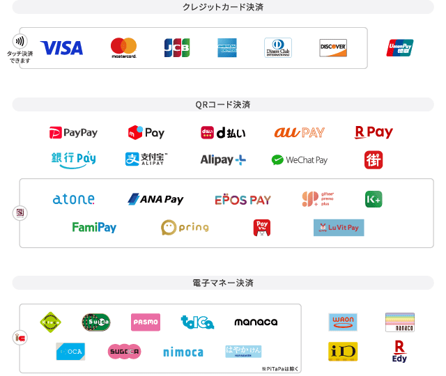 アルファノートのロゴリスト