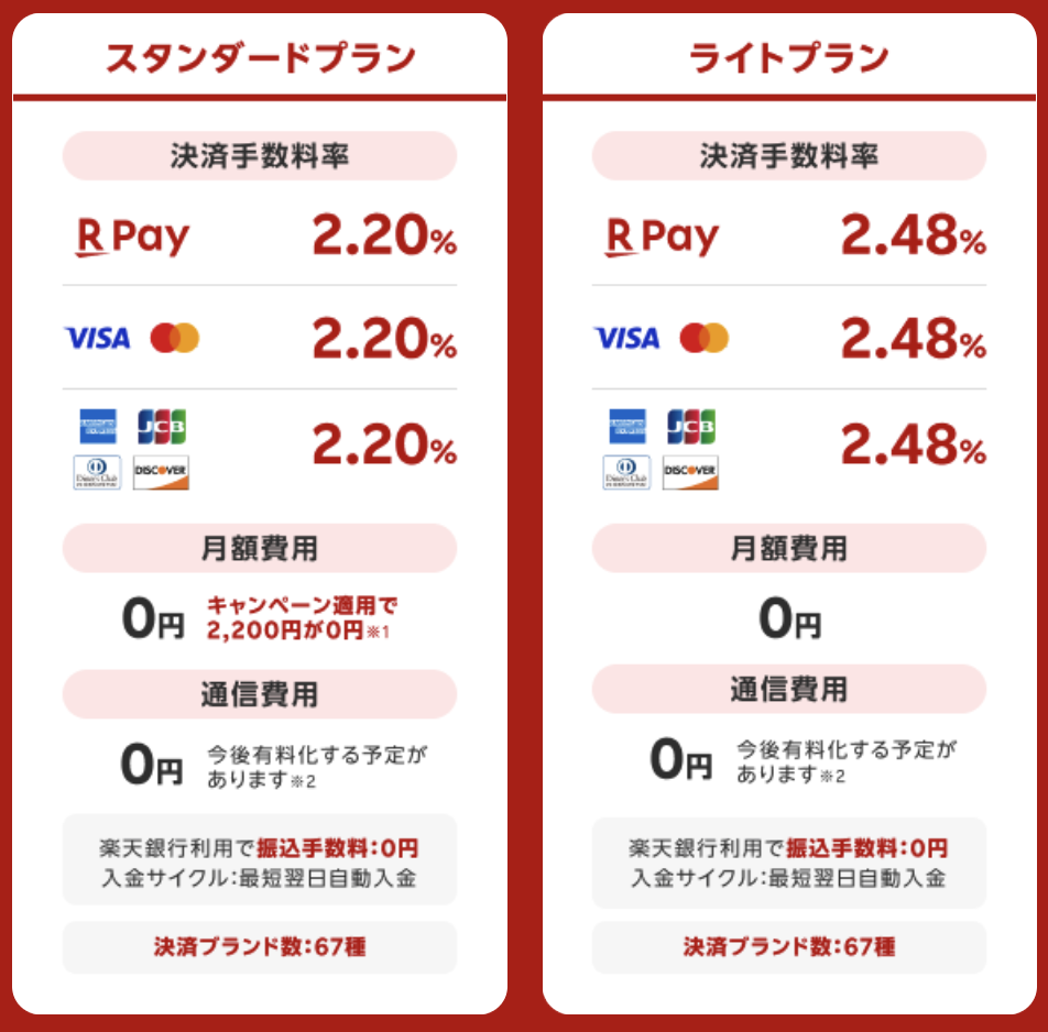 楽天ペイの費用形態