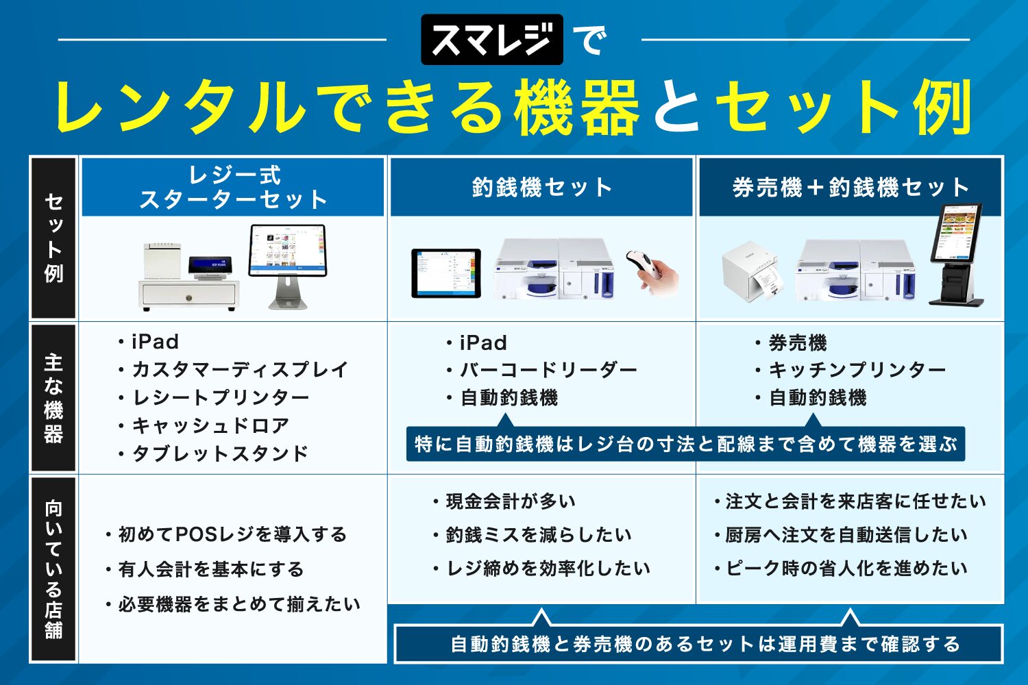 スマレジでレンタルできる機器とセット例