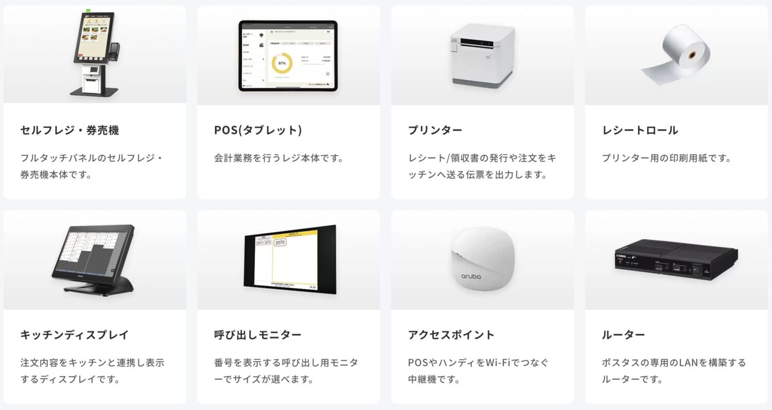ポスタスはセルフレジ本体だけでなく、POSレジ、決済端末、ネットワーク機器、設置作業などが加わる