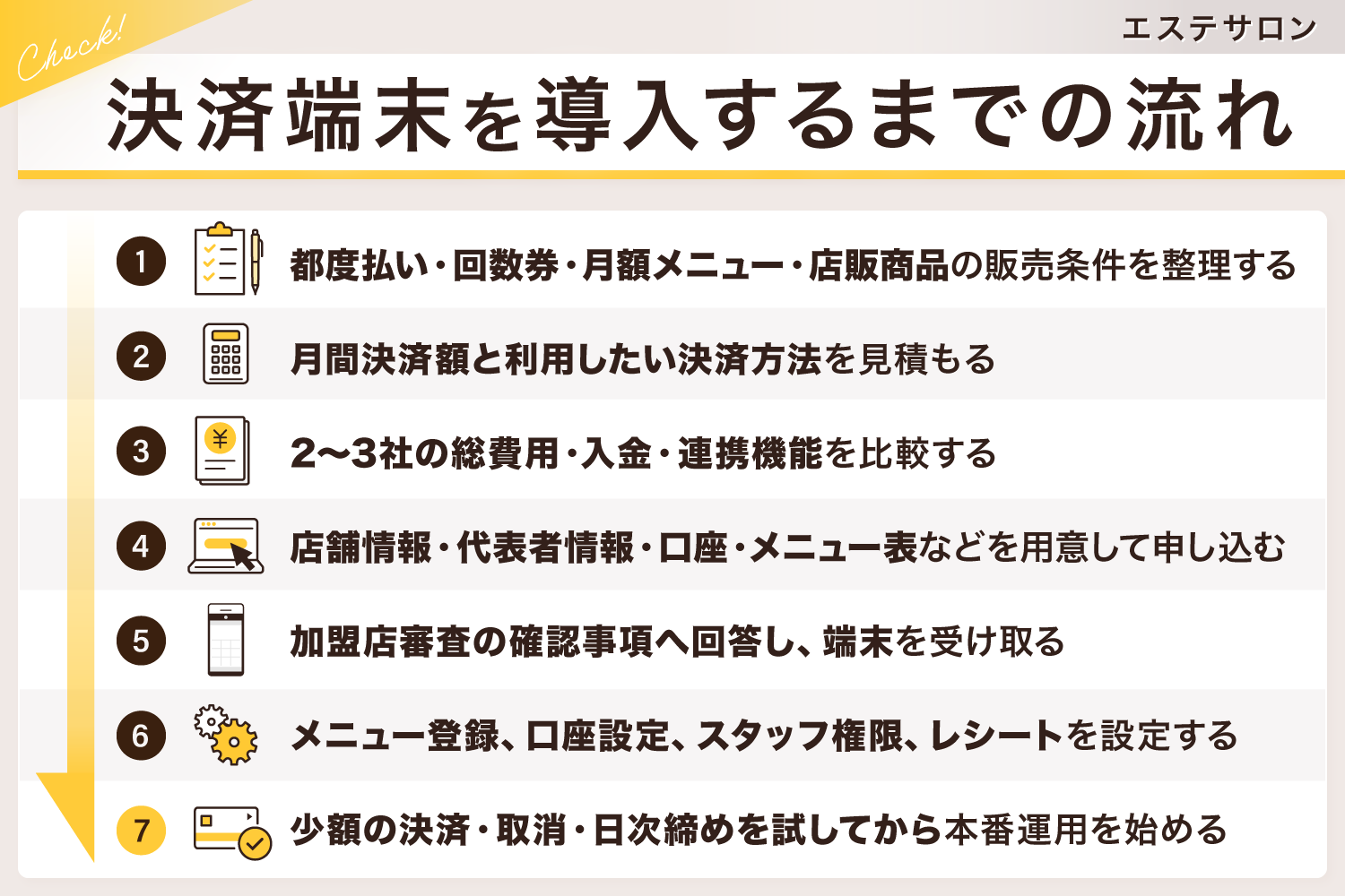 エステサロンに決済端末を導入するまでの流れ