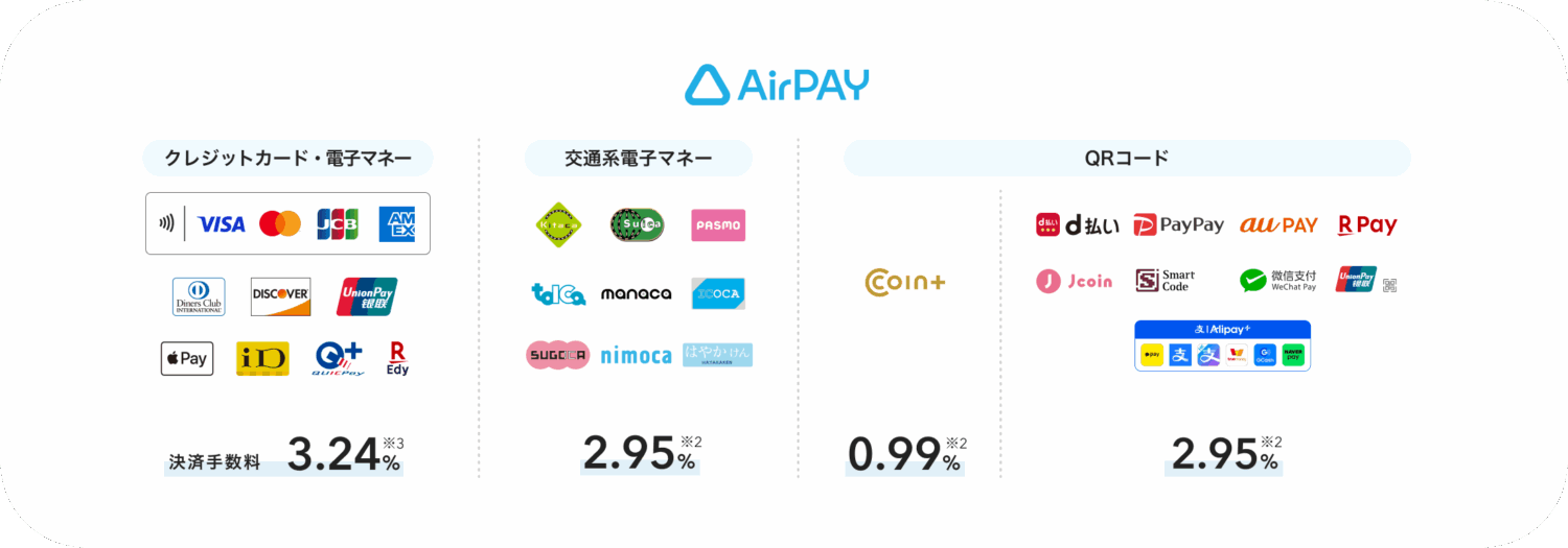 AirPAY(エアペイ)の対応決済の一覧画像