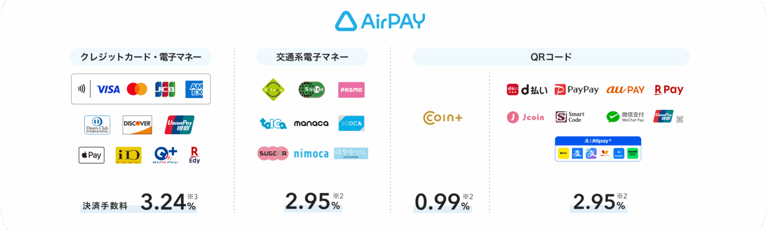 Airペイの対応決済ブランドと手数料一覧