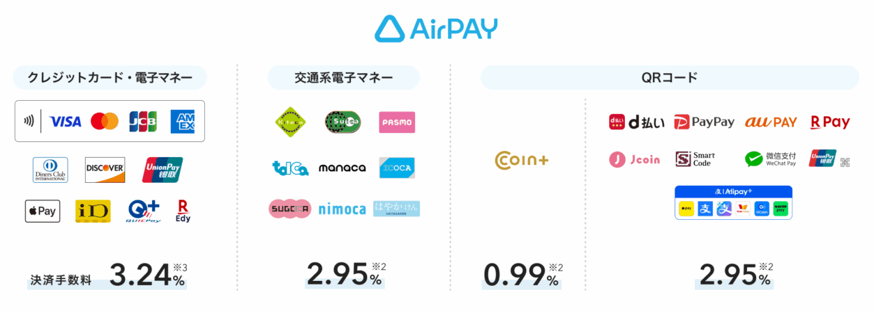 AirPAY(エアペイ)の決済ブランド