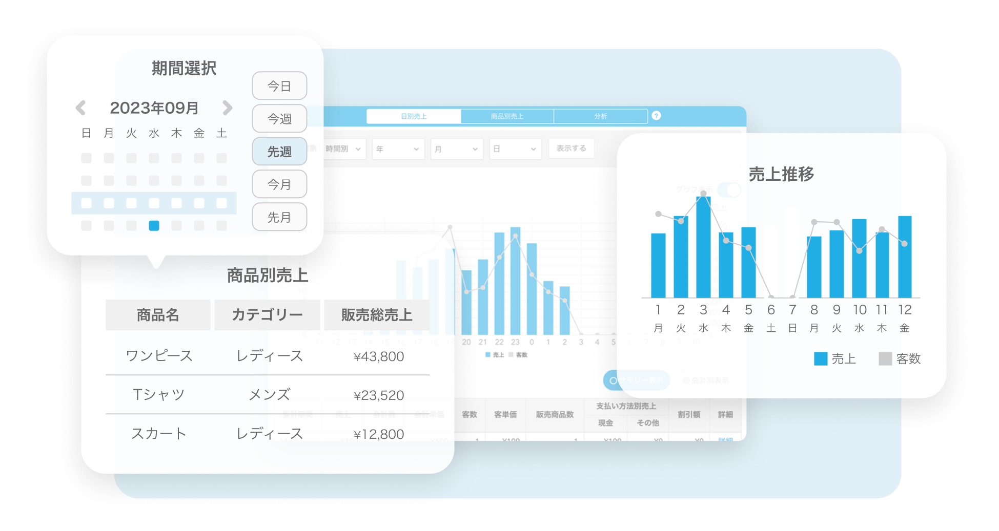 Airレジの売上管理機能