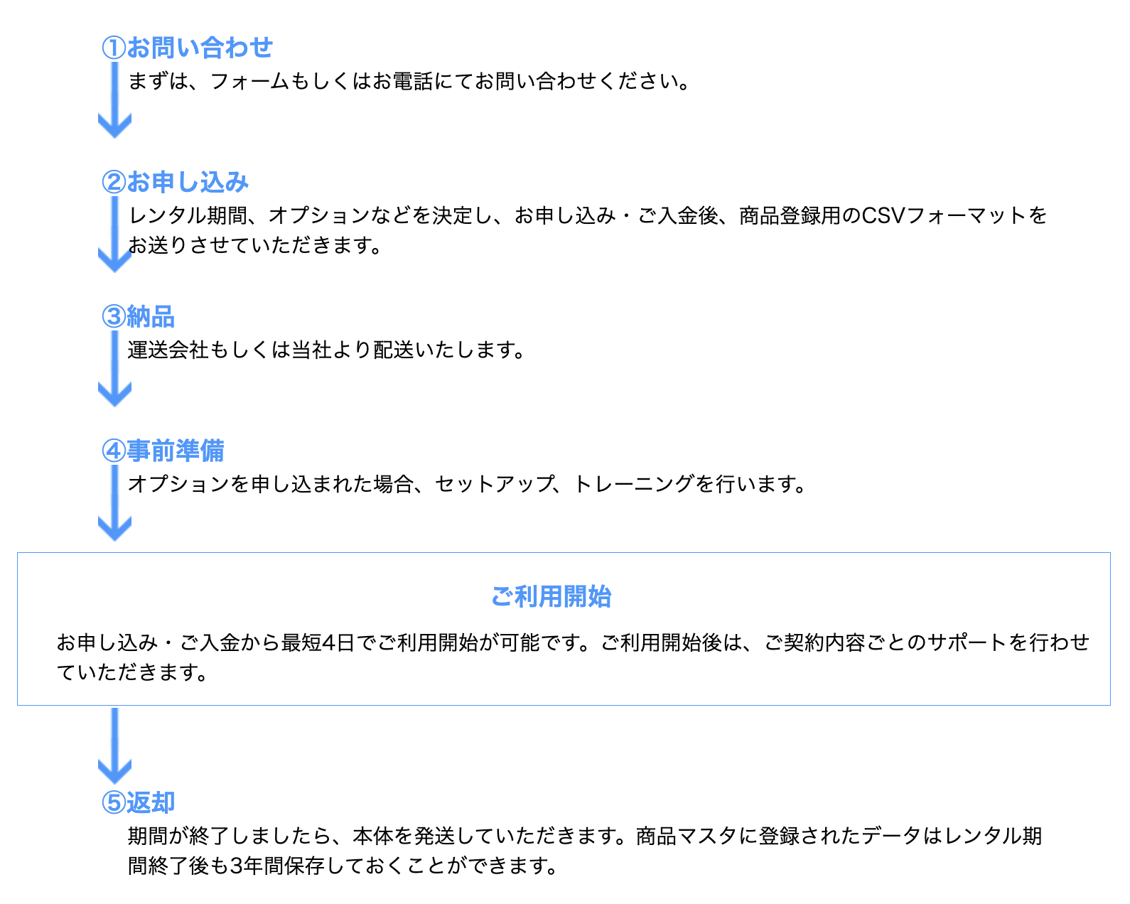 FreePOSのレンタルプランの導入までの流れ