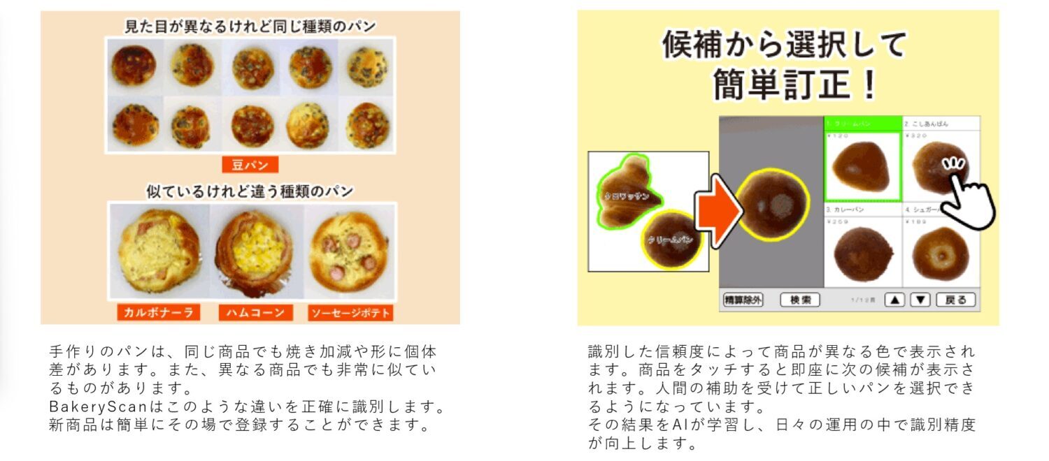 NewBakeryScanの特徴