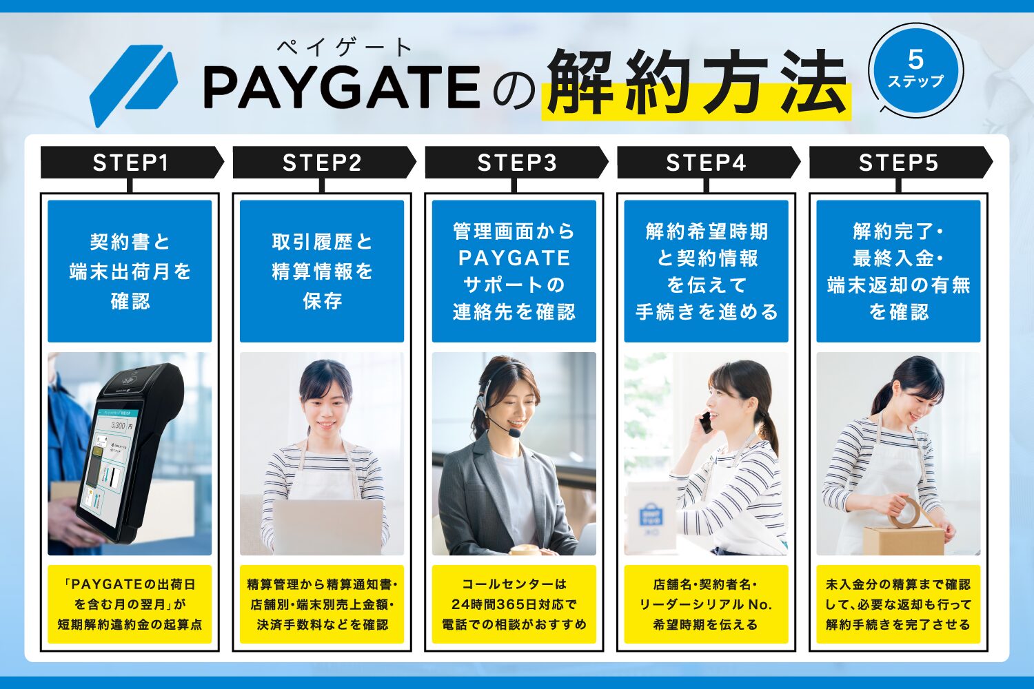 PAYGATE(ペイゲート)の解約方法【5ステップ】