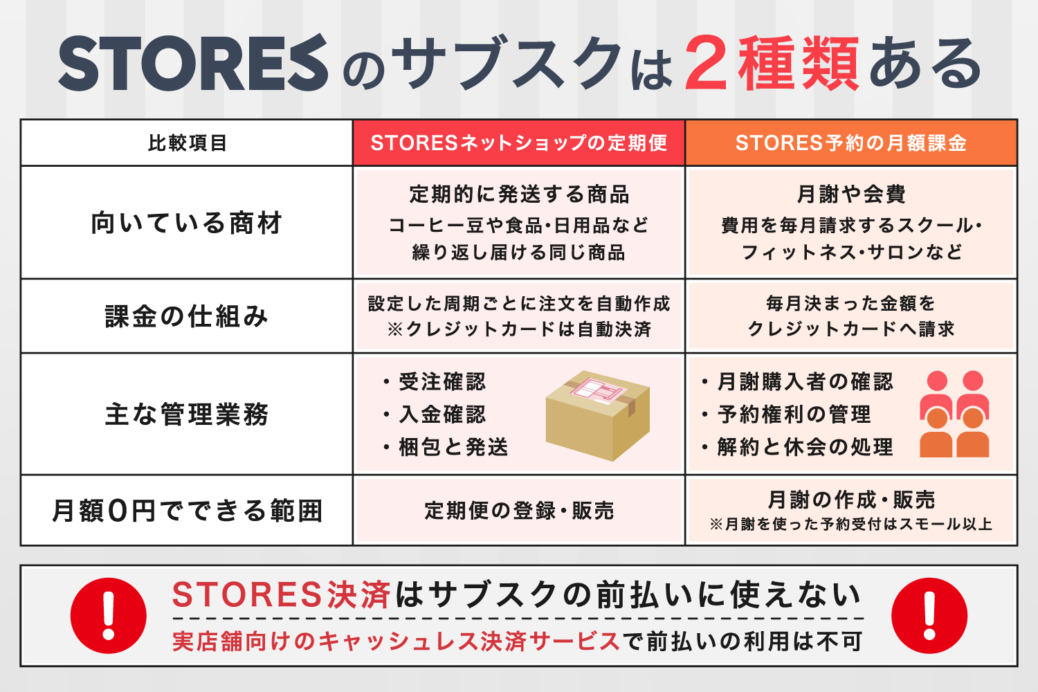 STORESのサブスクは2種類ある