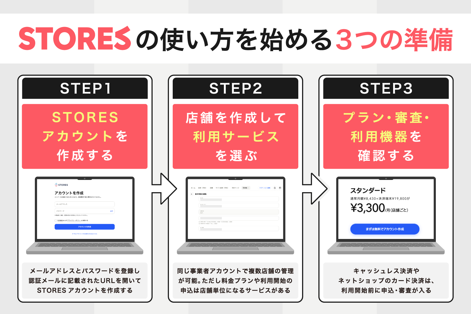 STORESの使い方を始める3つの準備