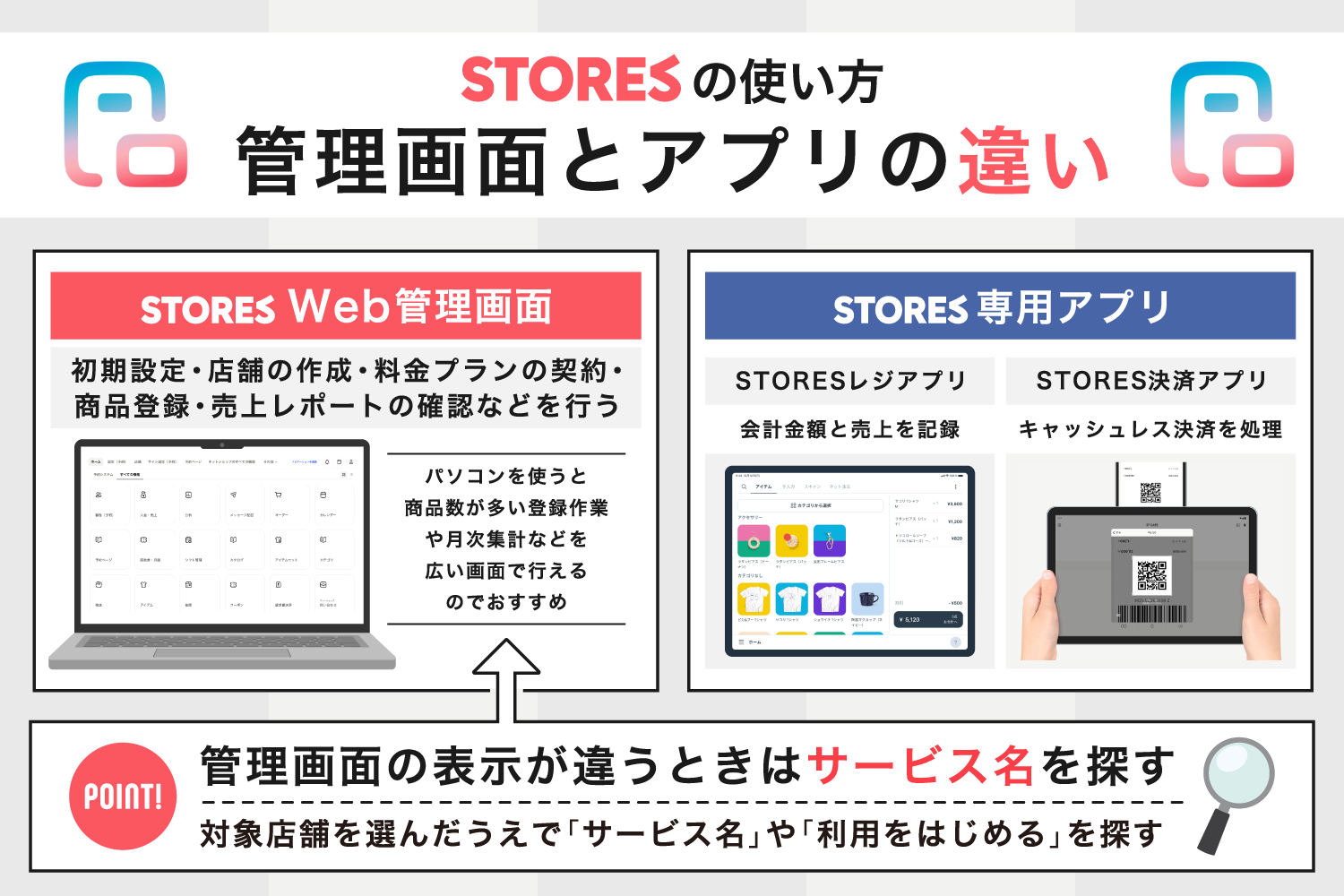 STORESの使い方|管理画面とアプリの違い