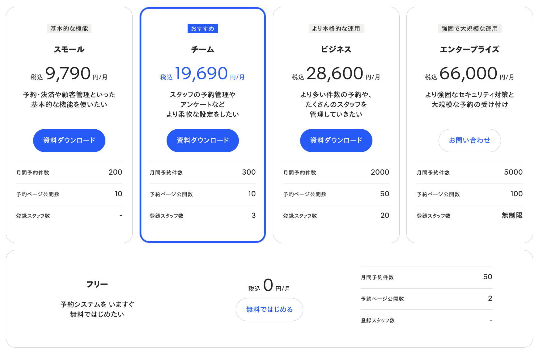 STORES予約の料金プラン