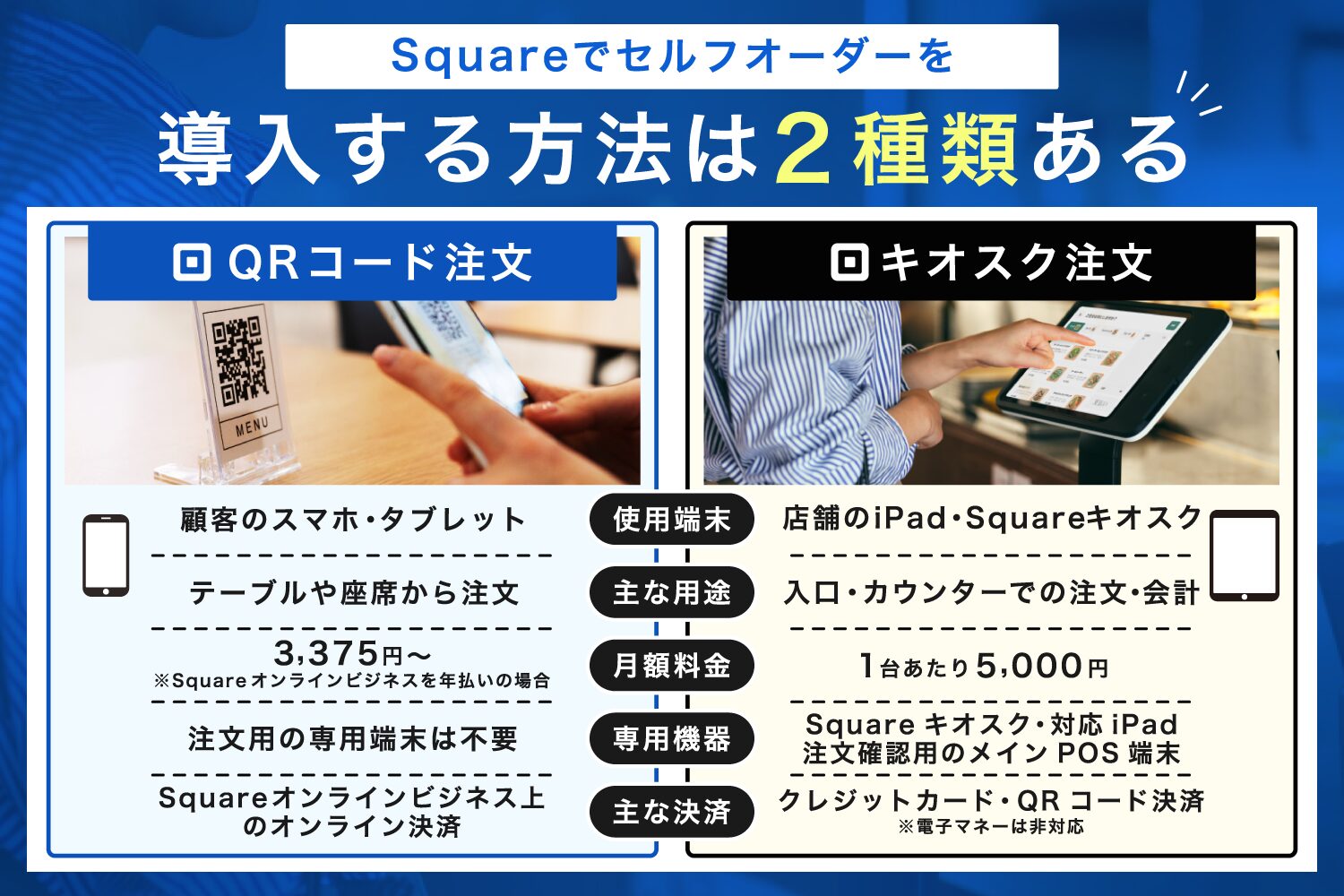 Squareでセルフオーダーを導入する方法は2種類ある
