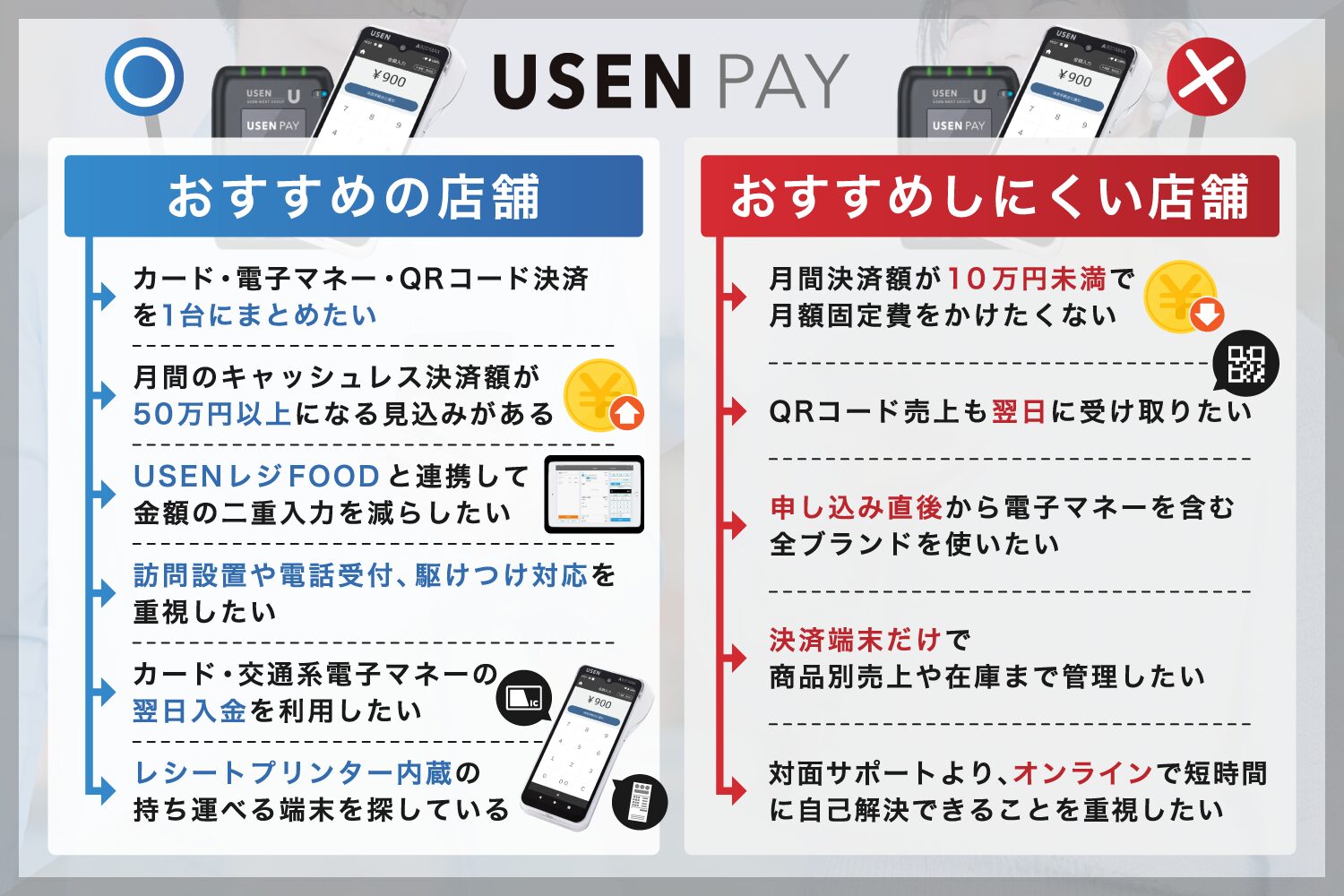 USEN-PAYがおすすめの店舗・おすすめしにくい店舗