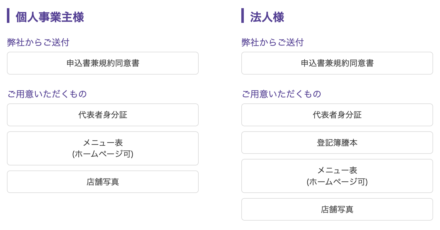 アルファノートの審査の必要書類