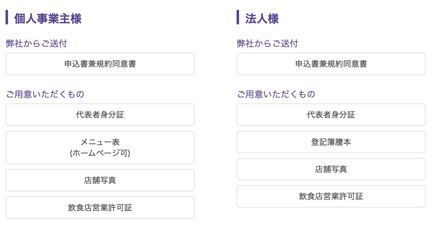 アルファノートの審査の必要書類(飲食)
