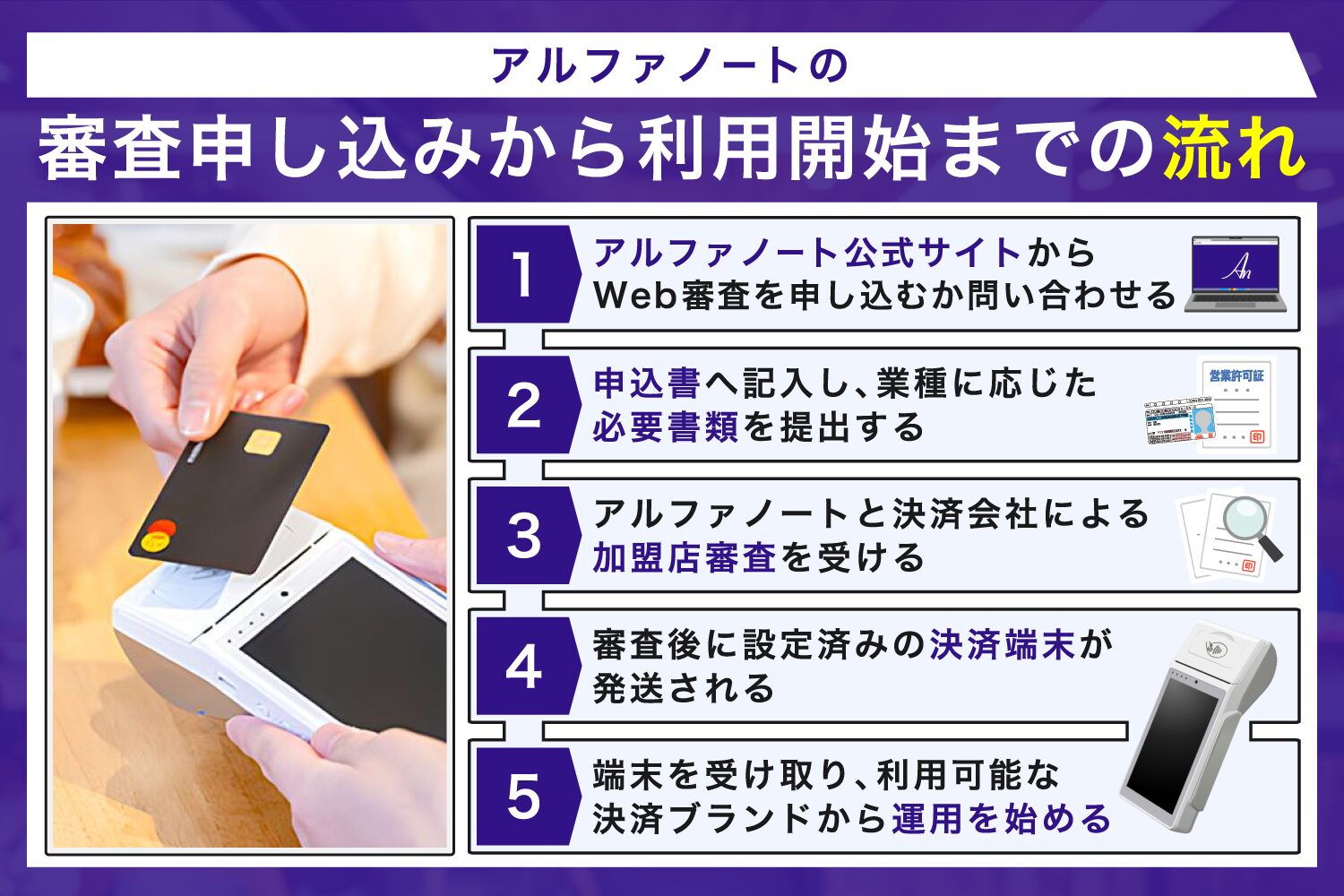アルファノートの審査申し込みから利用開始までの流れ