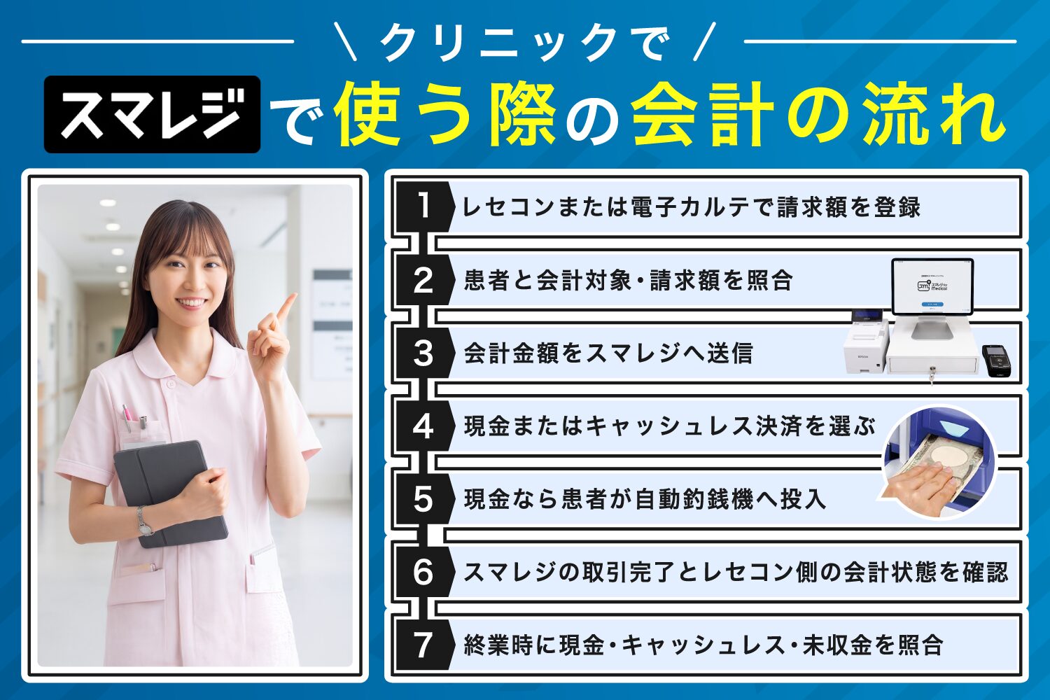 クリニックでスマレジを使う際の会計の流れ