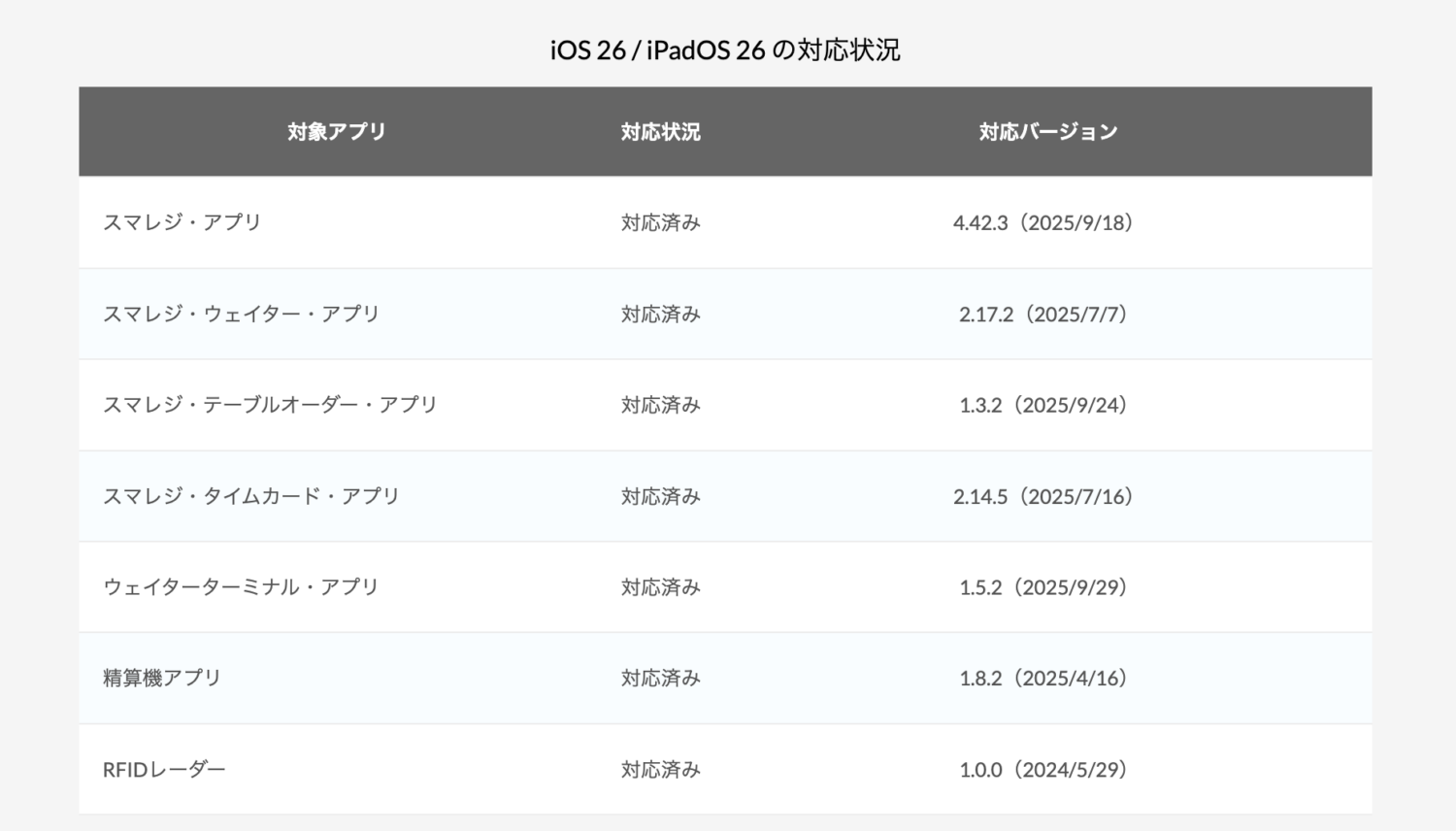 スマレジのiOS 26 : iPadOS 26 の対応状況