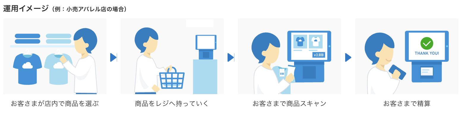 スマレジのフルセルフレジの流れ