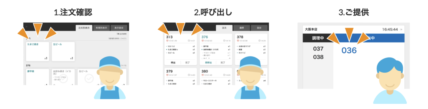 スマレジの券売機の呼び出しイメージ