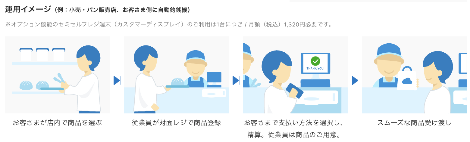 スマレジの自動精算機の流れ
