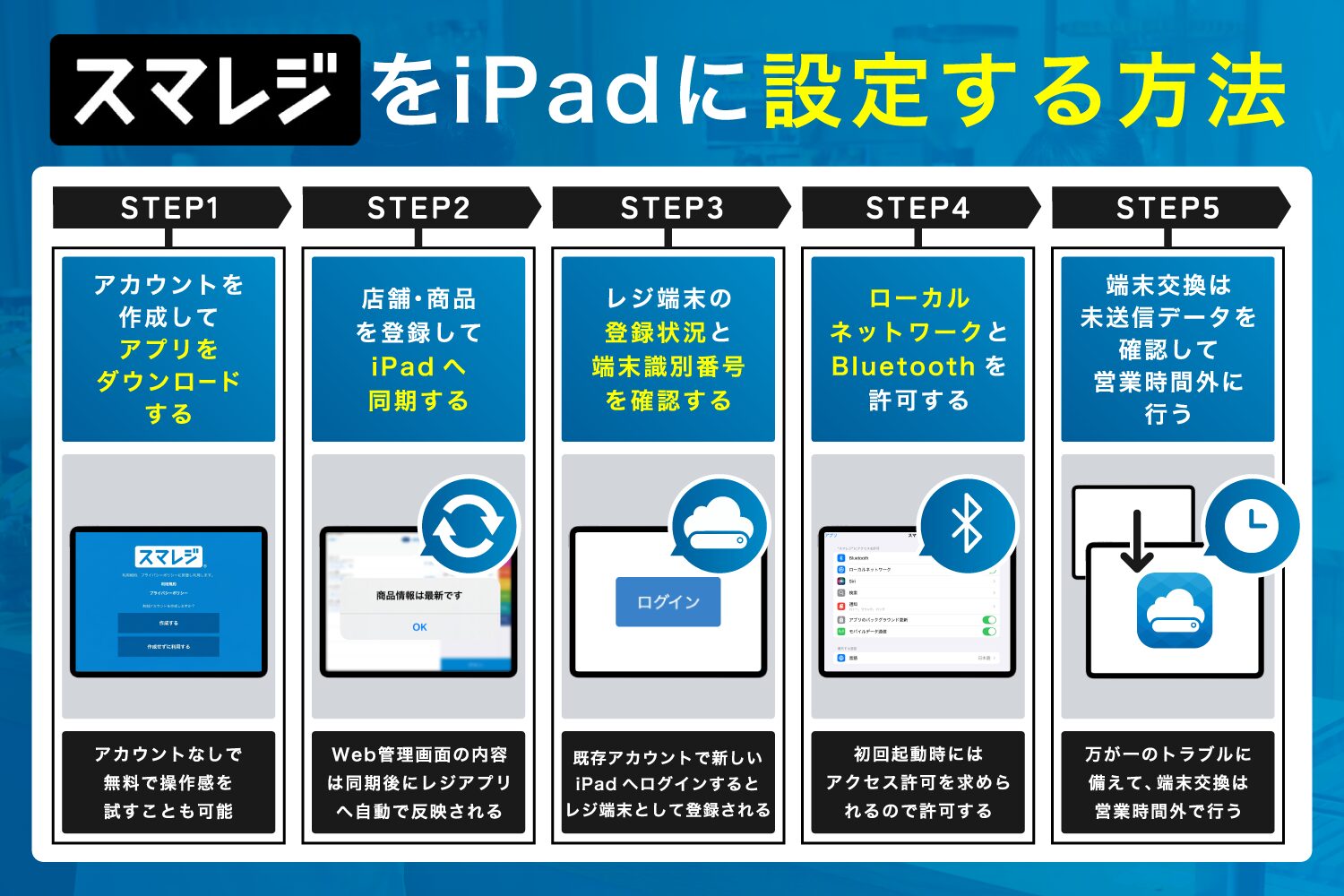 スマレジをiPadに設定する方法