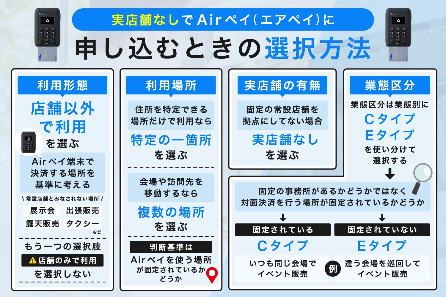 実店舗なしでAirペイ(エアペイ)に申し込むときの選択方法