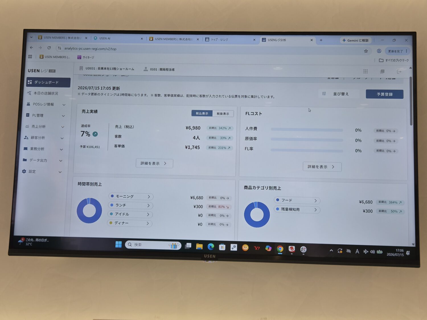 複数店舗の売上や顧客データを表示するUSEN SQUARE NEXT本部エリアのダッシュボード