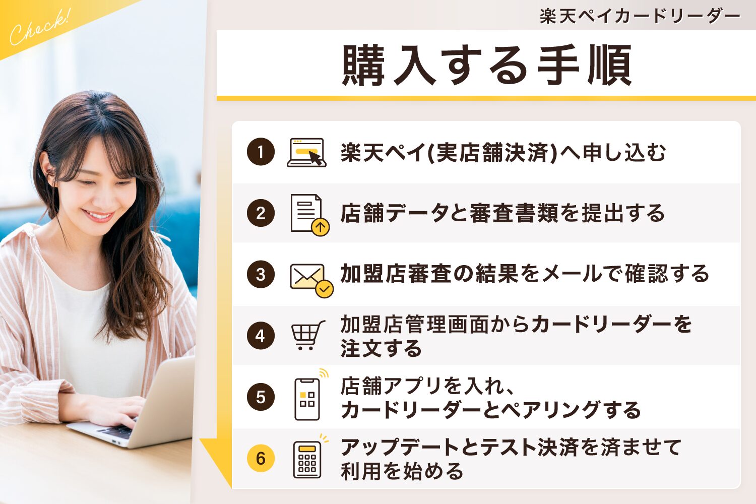 楽天ペイカードリーダーを購入する手順