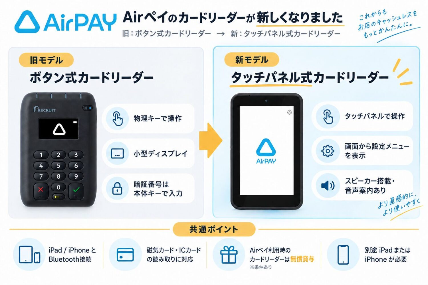 Airペイの旧カードリーダーと新カードリーダーの違いを比較