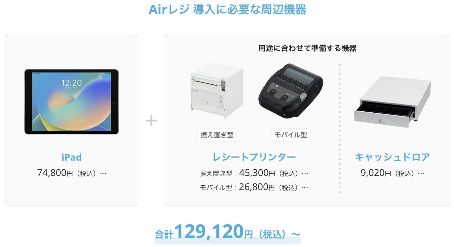 AirレジではiPad・据え置き型プリンター・キャッシュドロアを購入する場合、合計129,120円(税込)