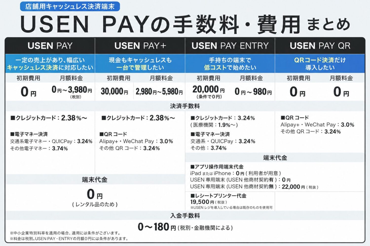 USEN PAYの手数料・費用まとめ