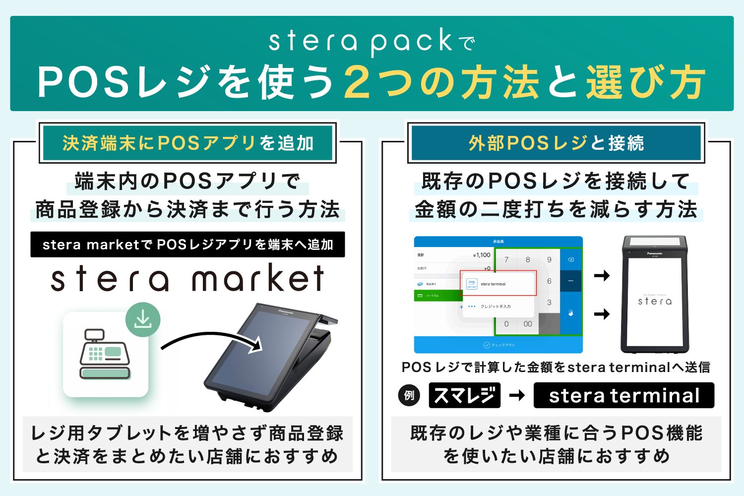 stera-packでPOSレジを使う2つの方法と選び方