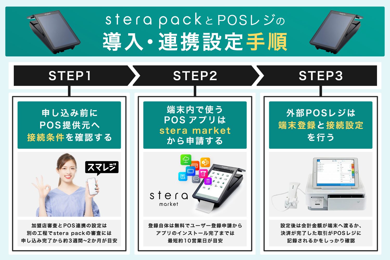 stera-packとPOSレジの導入・連携設定手順