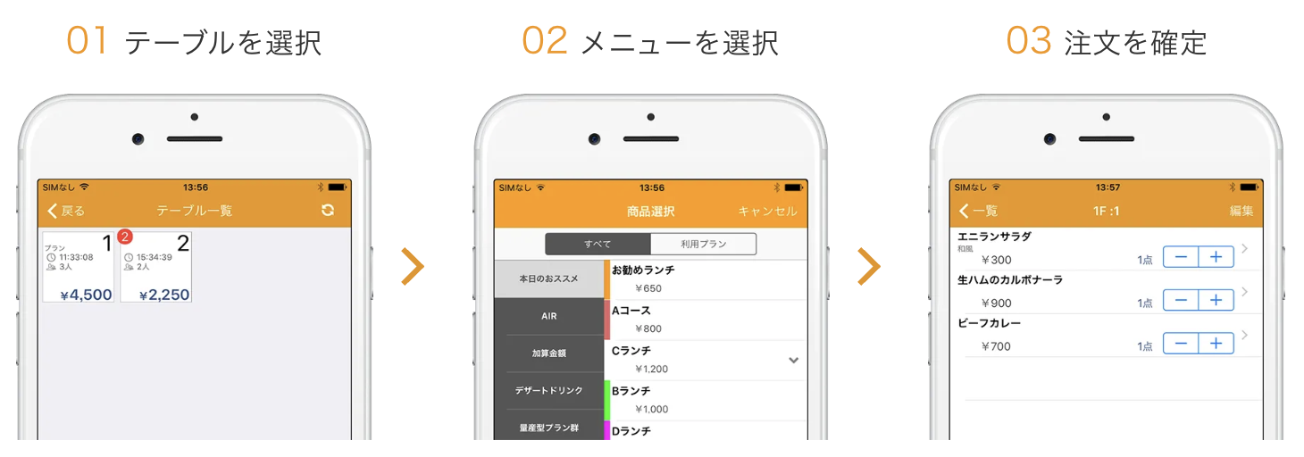 スマレジ・ウェイターの手順