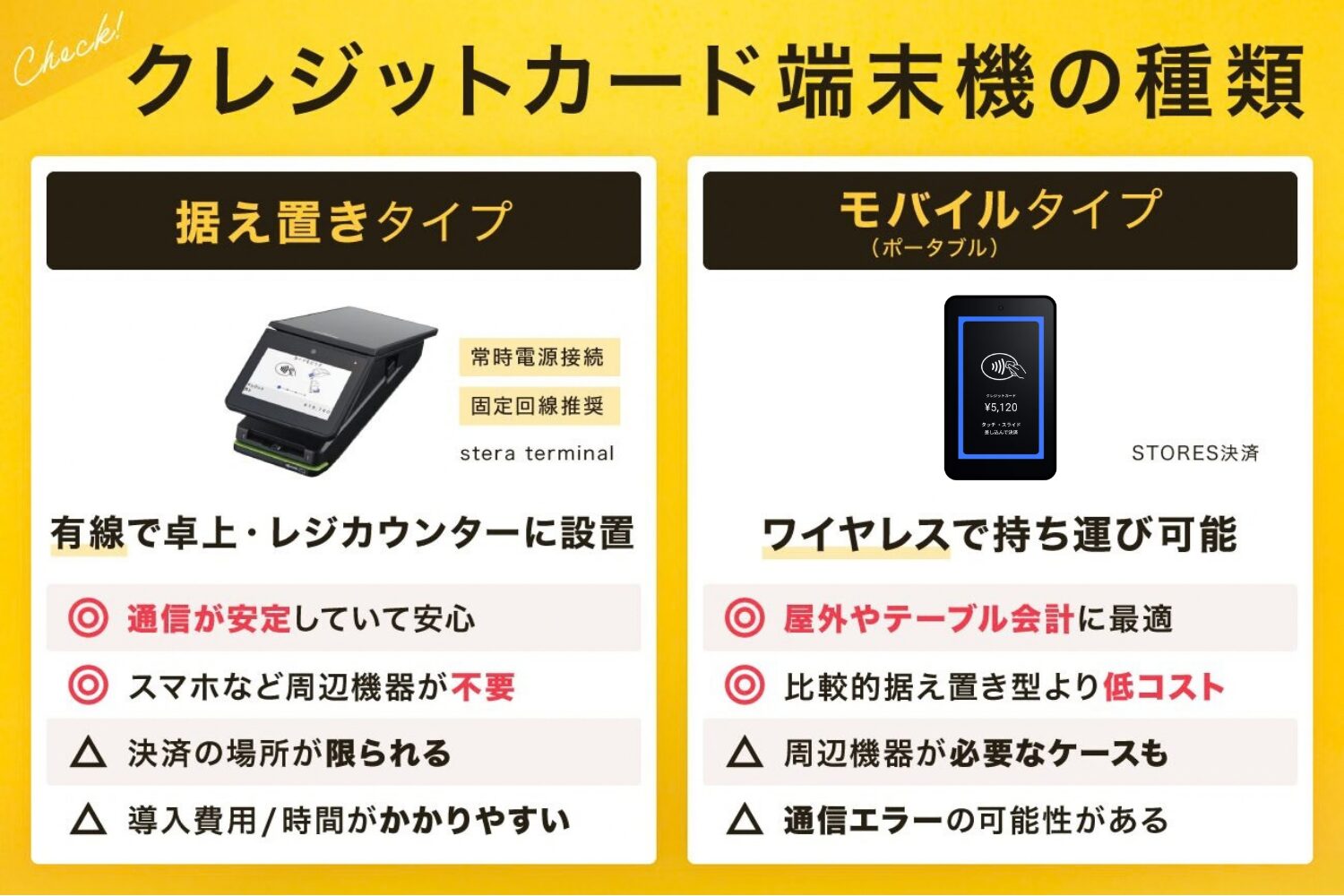 クレジットカード端末機の種類