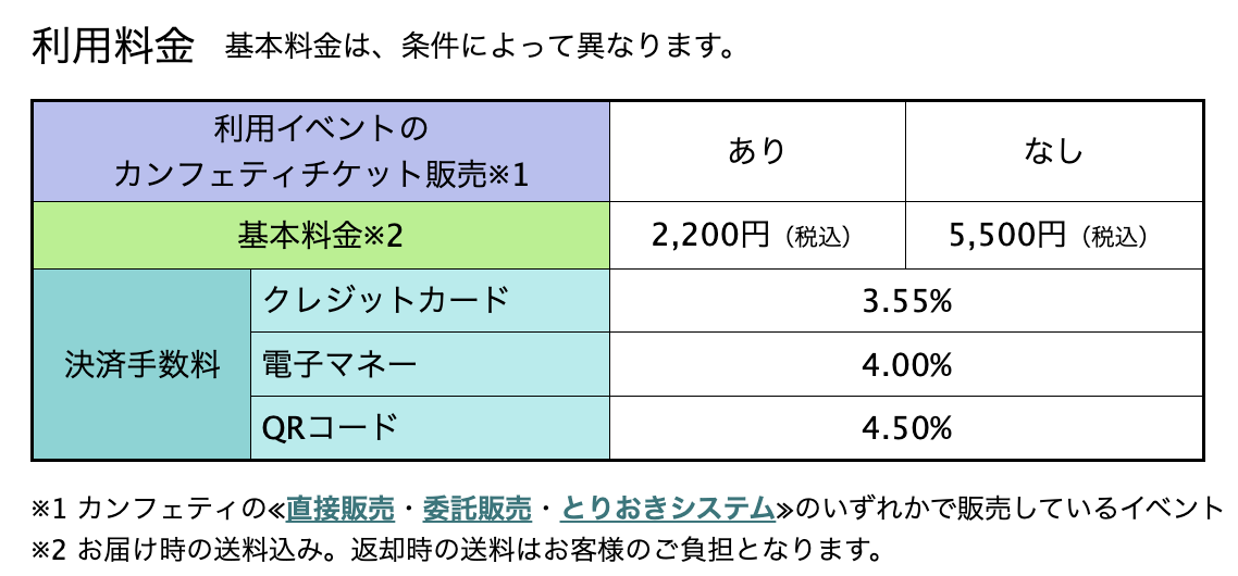 Confettiの料金