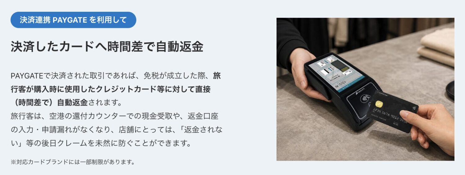 PAYGATE(ペイゲート)と連携すると、対象のクレジットカード・銀聯決済では、購入時に使ったカードへ自動返金