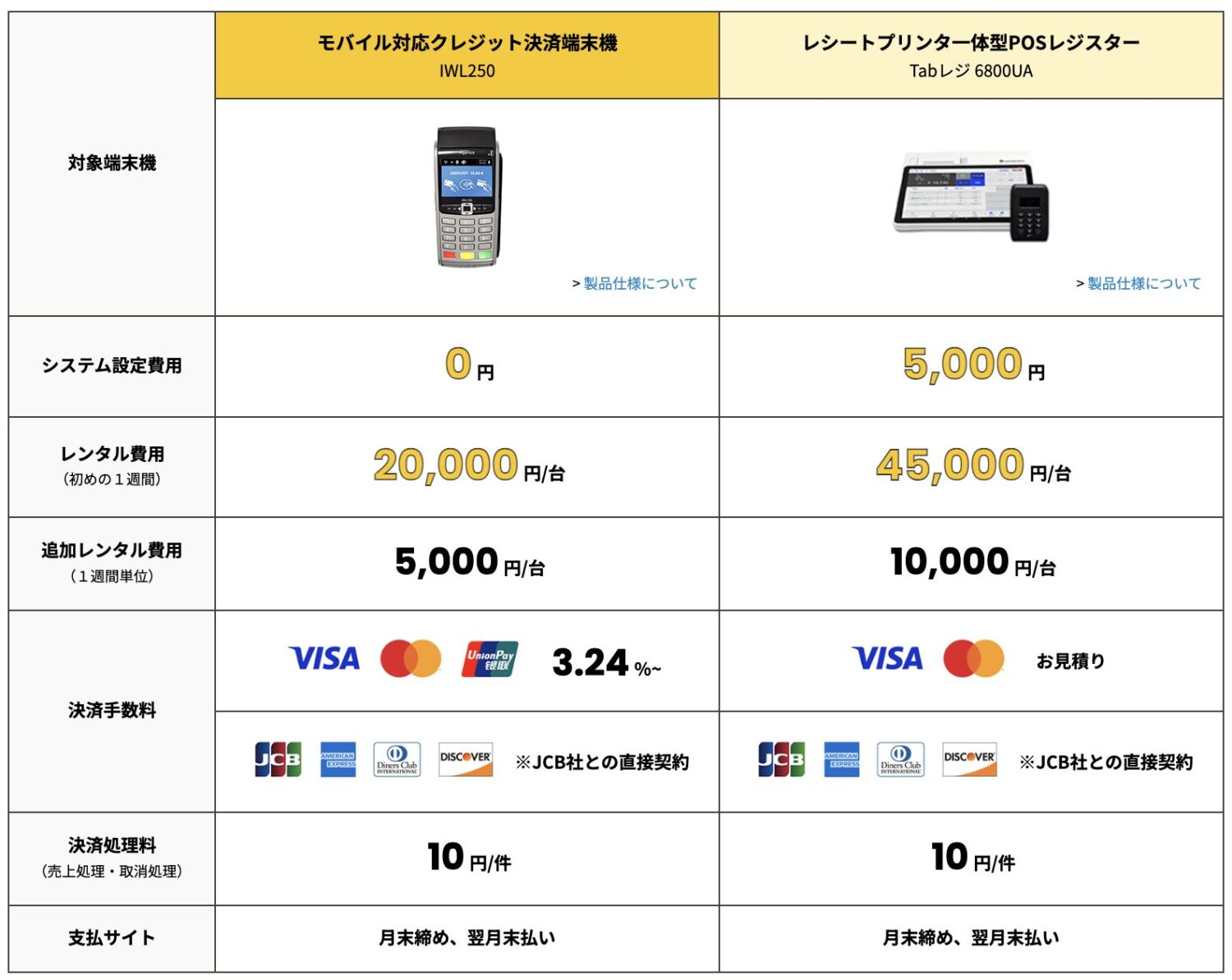 ポップアップPAYの料金
